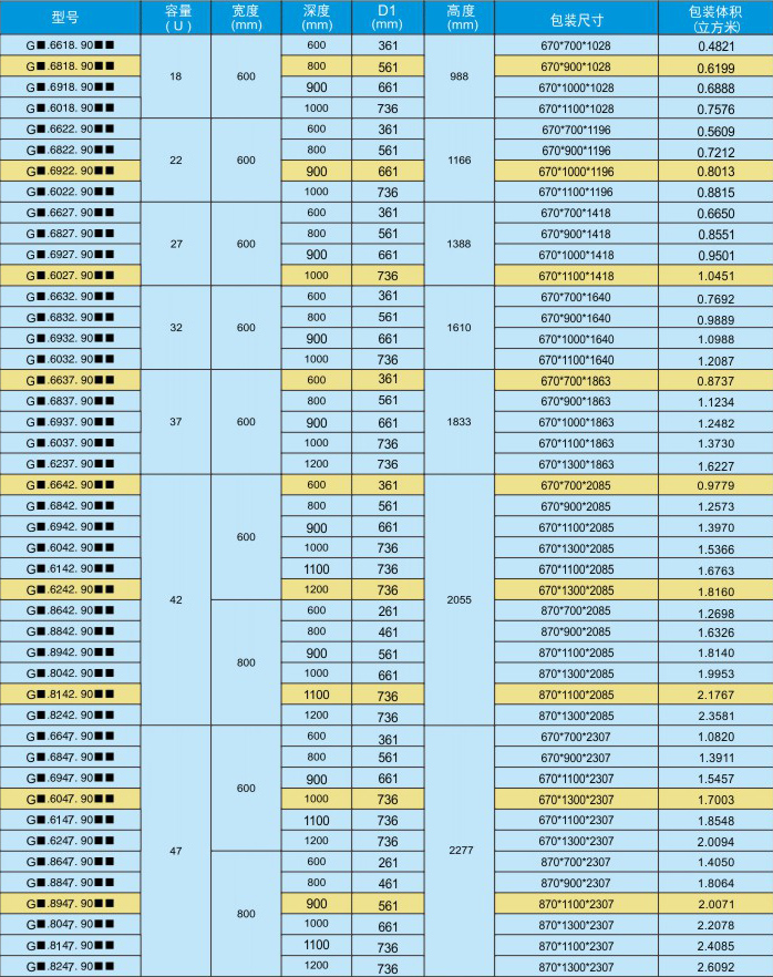 G系统机柜订购代码